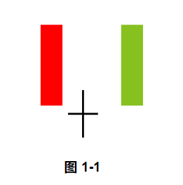 麟龙科技入门到精通k线什么是早晨十字星