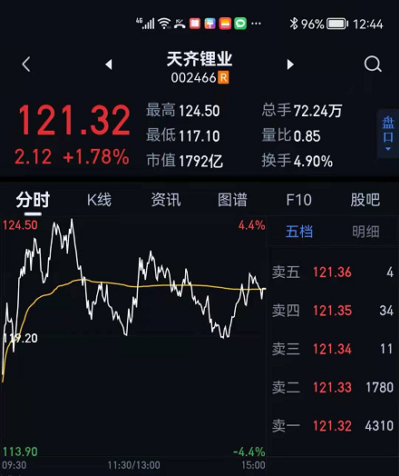 天齐锂业(002466)股吧_东方财富网股吧