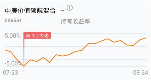 [基金行情走势图]_中庚价值领航混合(of006551)股吧_东方财富网股吧