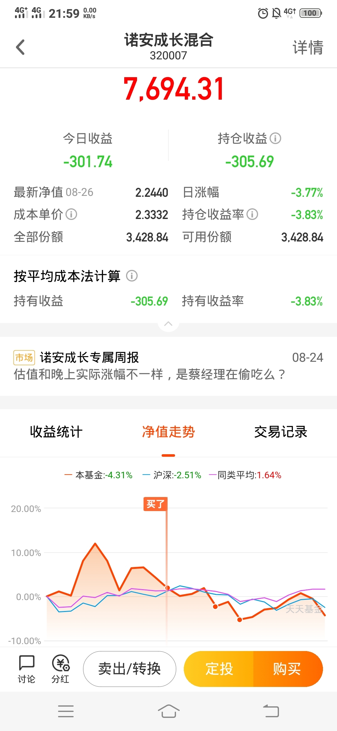 感觉是站在山顶上不去了,是亏钱卖了买其它的基金算了,还是等他回本