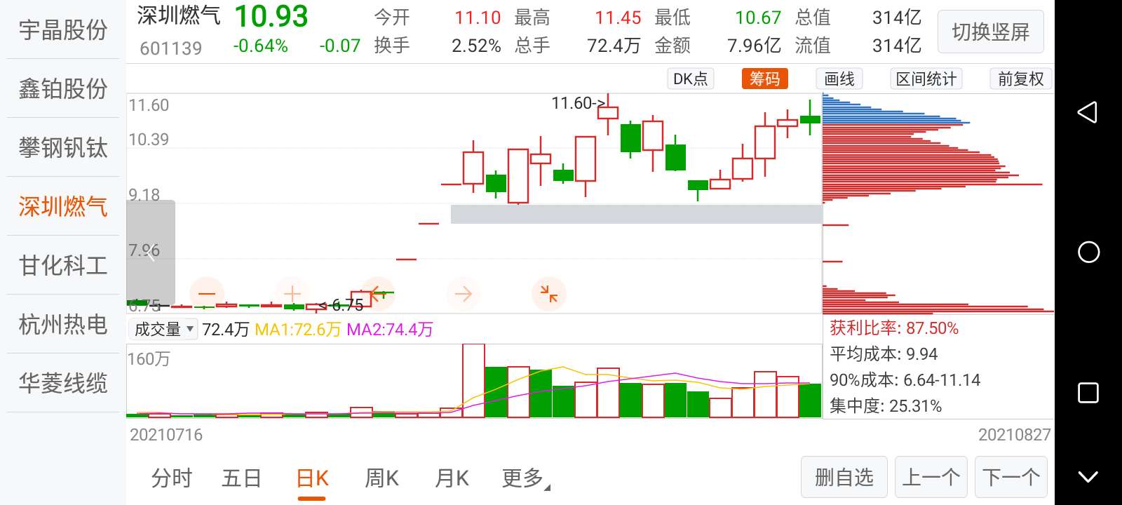 關於深圳燃氣_財富號評論(cfhpl)股吧_東方財富網股吧