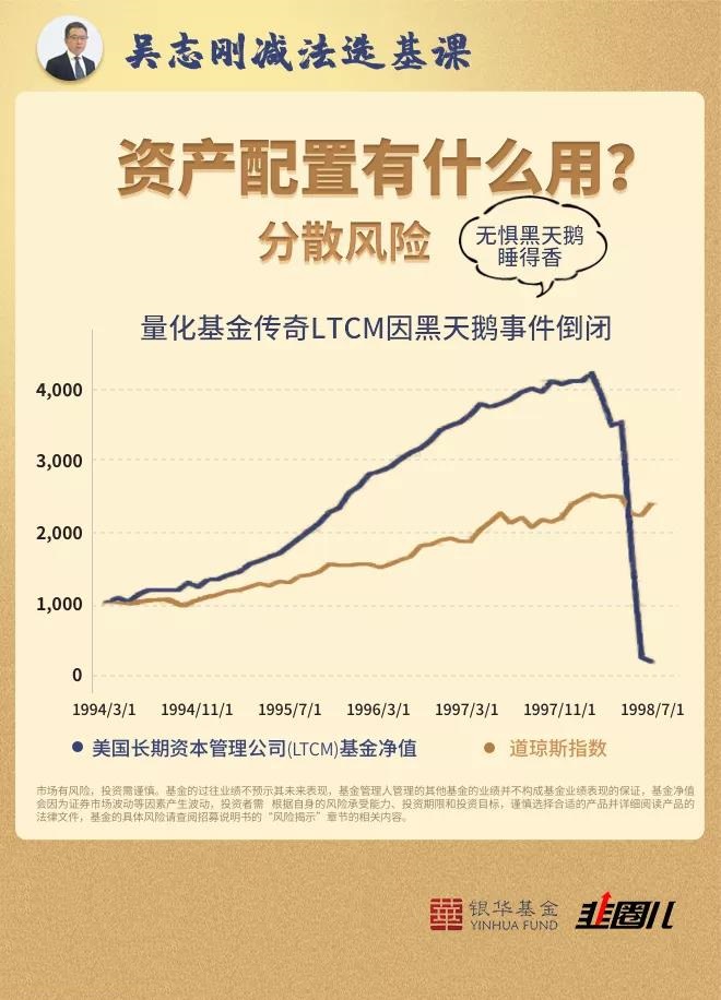 天弘基金 开资产证明 guba.eastmoney.com
