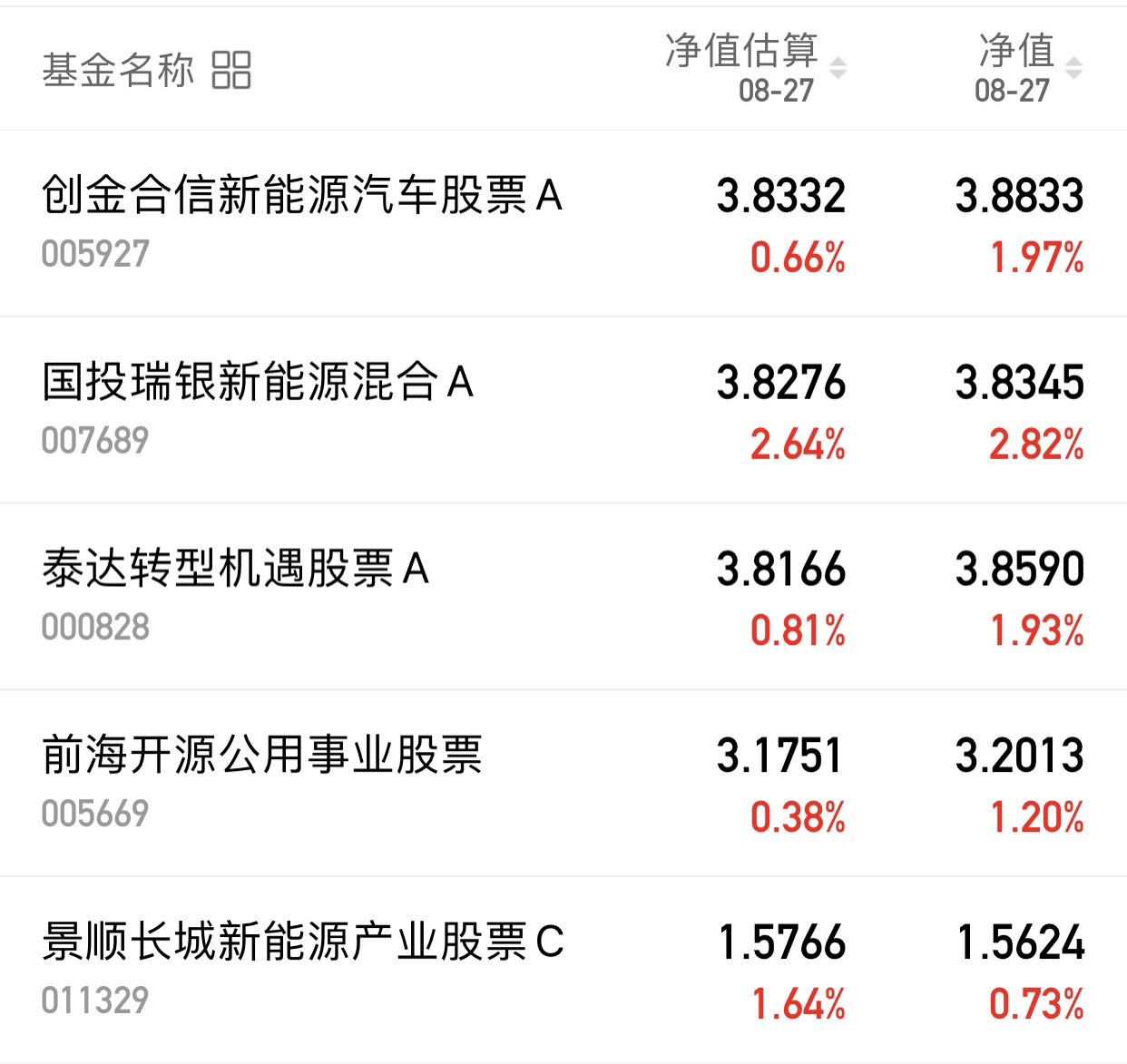 啥也不想说了绝了每次都这样_景顺长城新能源产业股票c(of011329)股吧