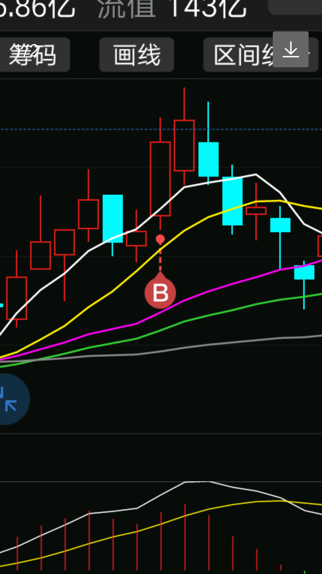 5日線20日線形成標準老鴨頭太像了周線雙重低也叫金山谷高超的超盤