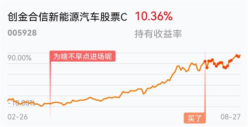 创金合信新能源汽车股票c(of005928)股吧_东方财富网股吧