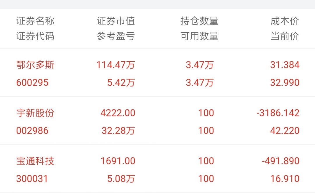 宇新股份(002986)股吧_东方财富网股吧