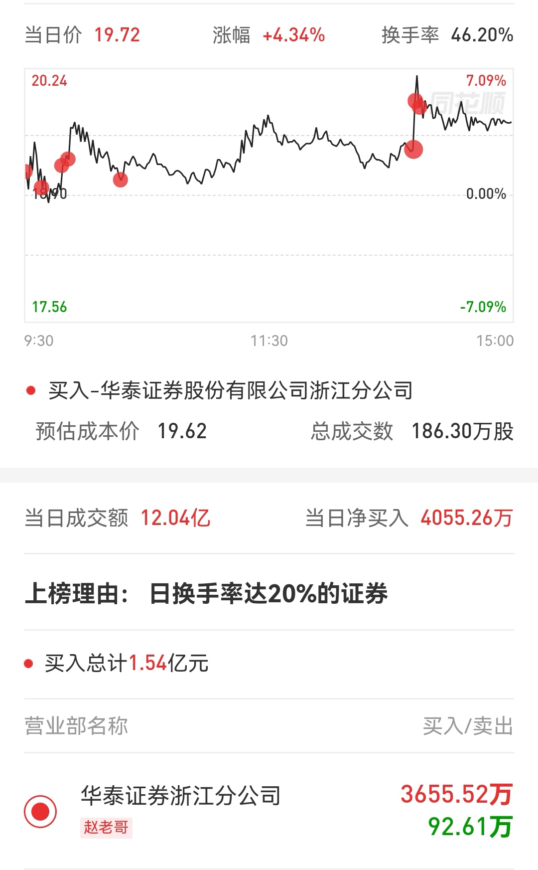 华菱线缆(001208)龙虎榜数据(08-30)_华菱线缆(001208)股吧_东方财富