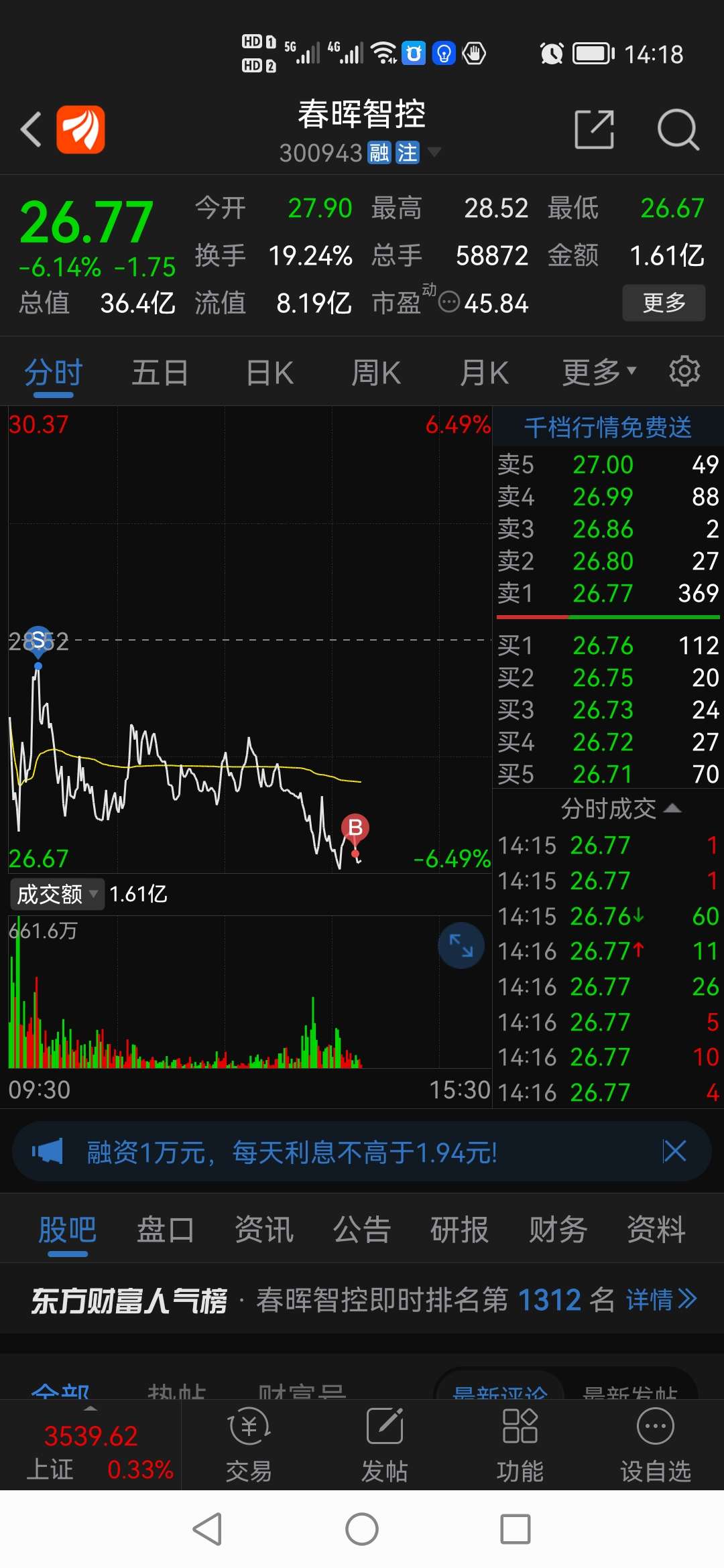 还会有低点吗_春晖智控(300943)股吧_东方财富网股吧