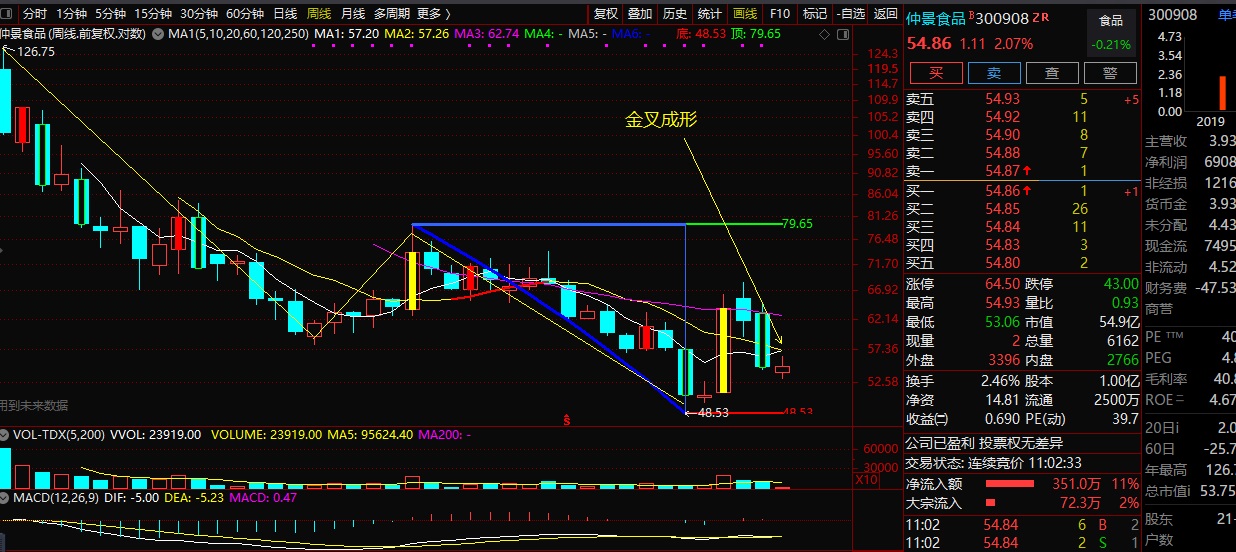 看好买入_仲景食品(300908)股吧_东方财富网股吧