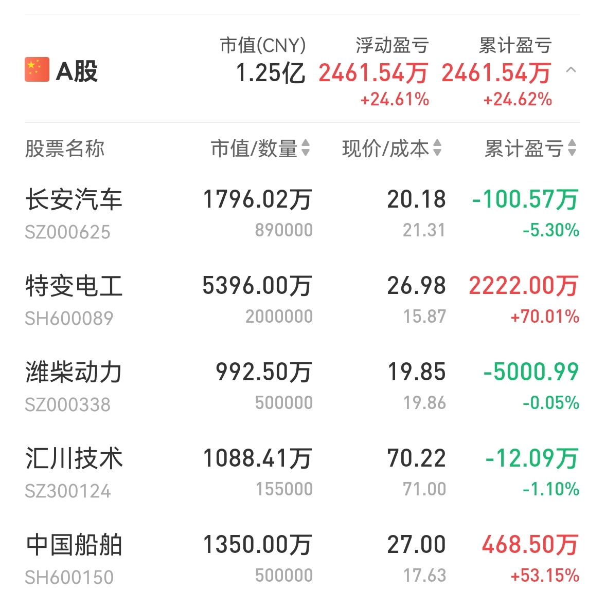 特变电工不到50元不卖