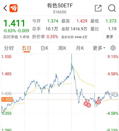 华夏细分有色金属产业主题etf(of516650)股吧_东方财富网股吧
