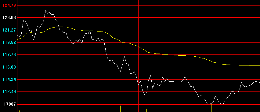 002466天齐锂业漏洞百出的分时线个人观点诱空洗盘