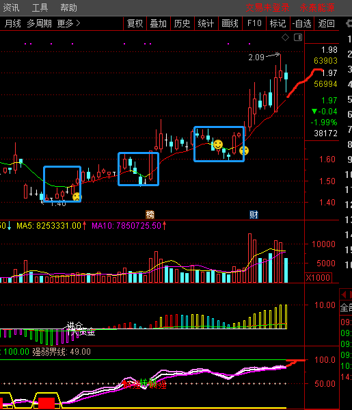 永泰能源来铝了来气了,专业高管上岗了永泰能源目前出现五子送财形态