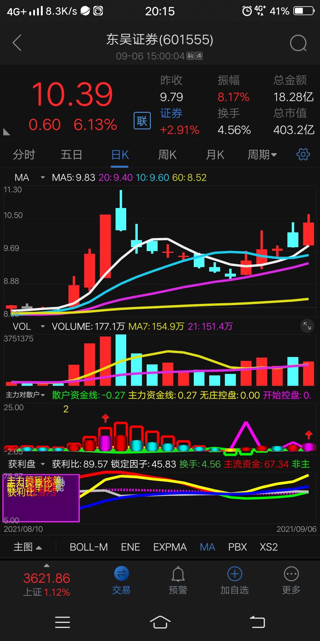 老鸭头k线图持股待涨与庄共舞