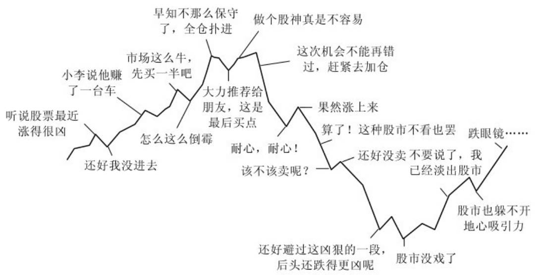 股民心态图片