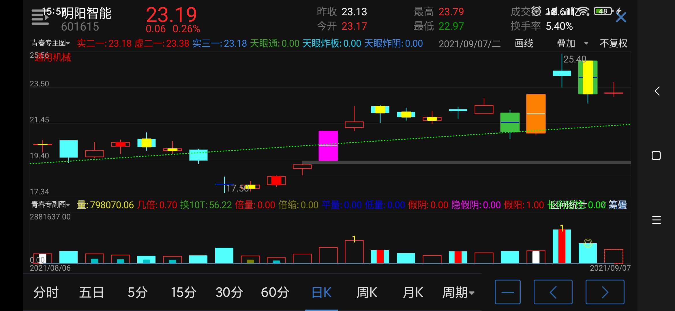 明阳智能股吧图片