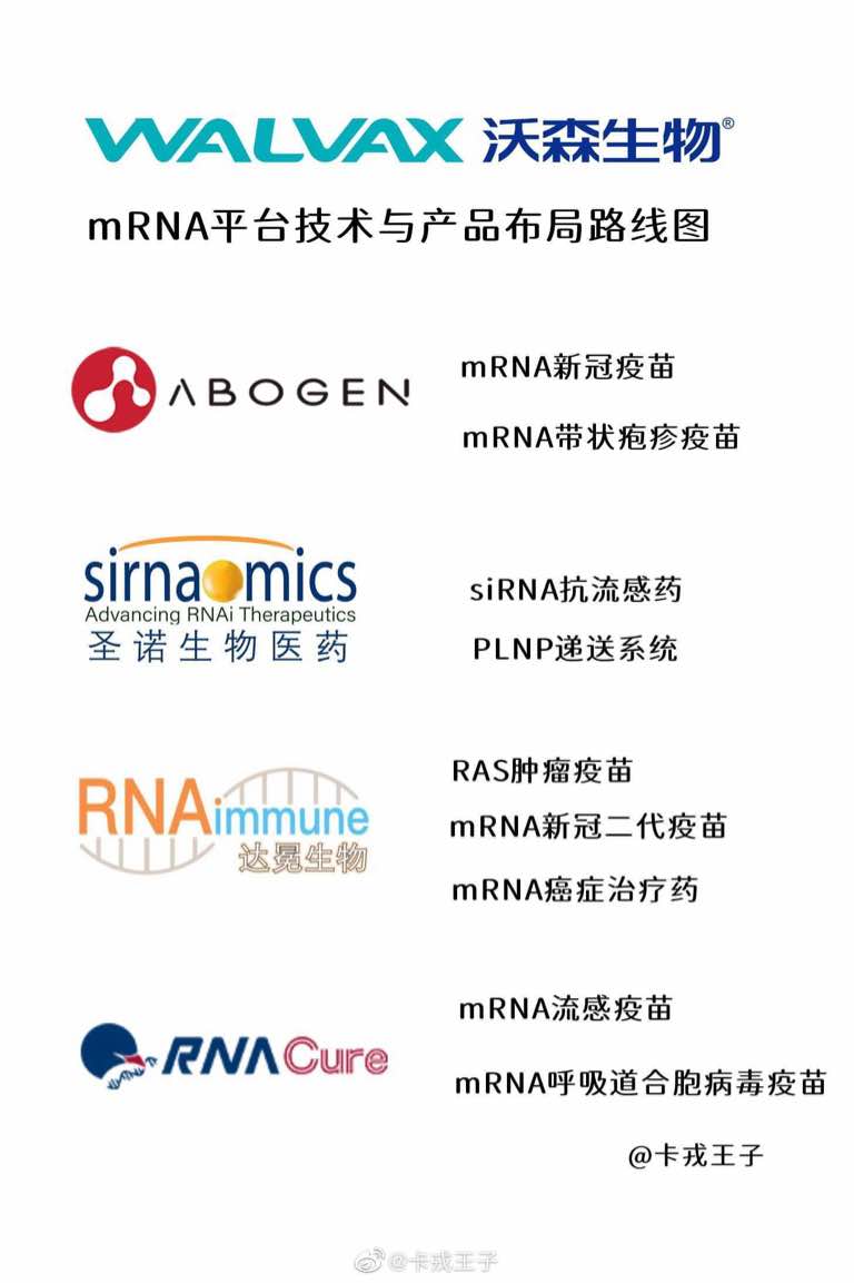 沃森生物已经布局的mrna研发管线