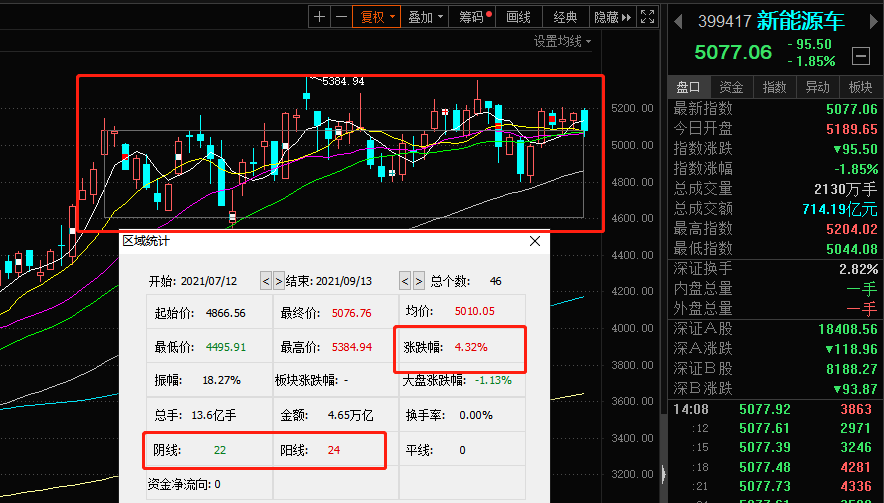 【半导体】指数代码990001,基金代码007340