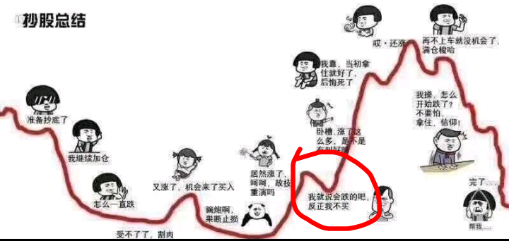 别人恐惧我加仓图片