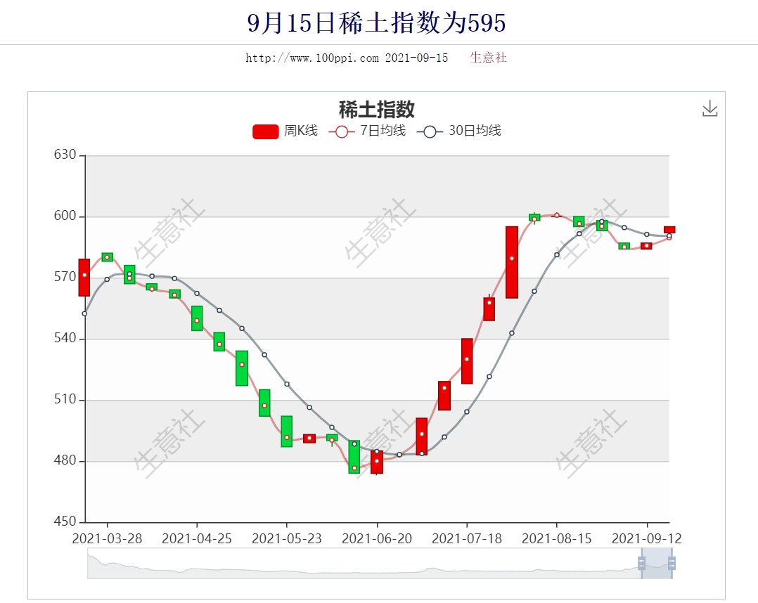 稀土指数k线图:均线已经金叉,稀土指数即将展开新一轮上涨!
