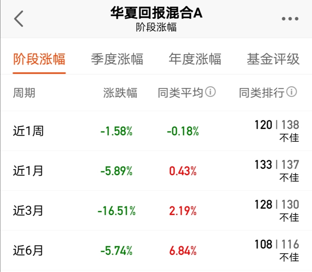 交易量排名的加密货币交易所- 加密货币交易所建信基金旗下建信货币A二季度末规模3149亿元环比减少559%