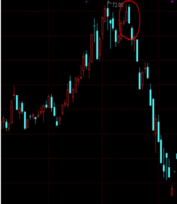 k线组合(一)一,看跌吞没形态看跌吞没形态是一种趋势反转意味强烈的