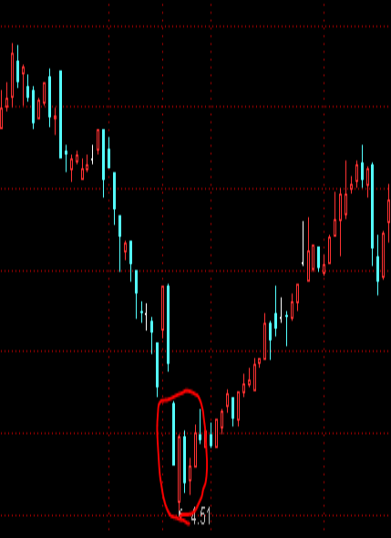 汇市怪才每日k线教学单根k线的含义k线的基本形态四曙光初现曙光初现