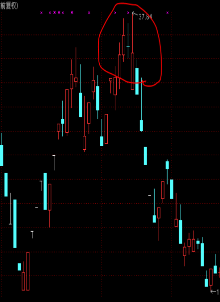 汇市怪才每日k线教学单根k线的含义k线的基本形态一看跌孕线在一轮