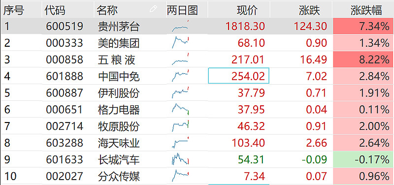 什么叫做权重股东_权重股对应的是什么股 什么叫做权重股东_权重股对应的是什么股（权重股是指哪一些） 神马词库