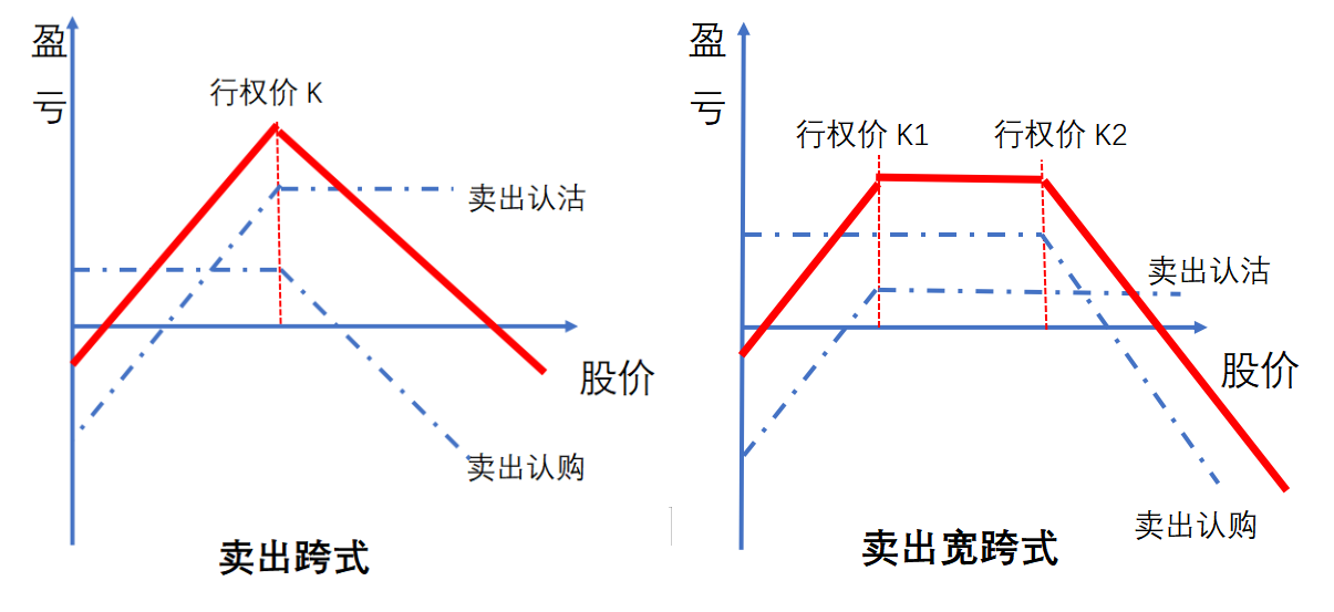 震荡行情择机难期权策略有妙招