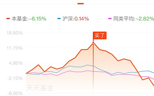 买在最高点[哭]_华商优势行业混合(of000390)股吧_东方财富网股吧