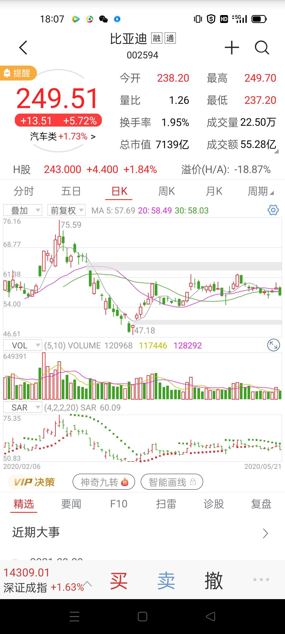 比亚迪从75跌到47,比鲍斯从13.75跌到10.2还惨烈,后来还不是照样从45