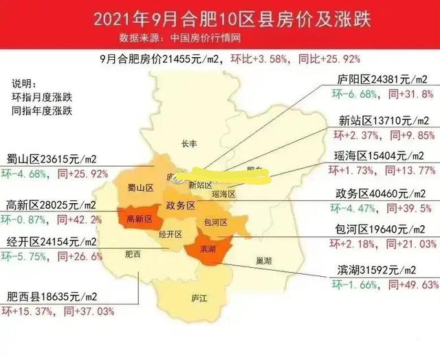 合肥房价 2020年图片