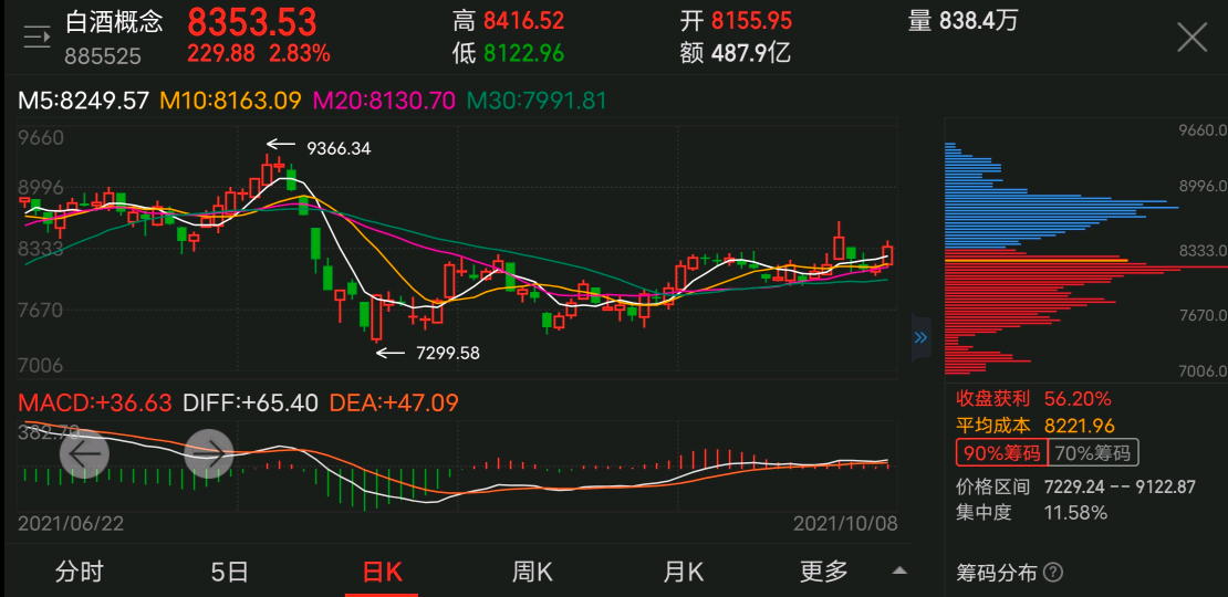 $上证指数(sh000001)$$深证成指(sz399001)$