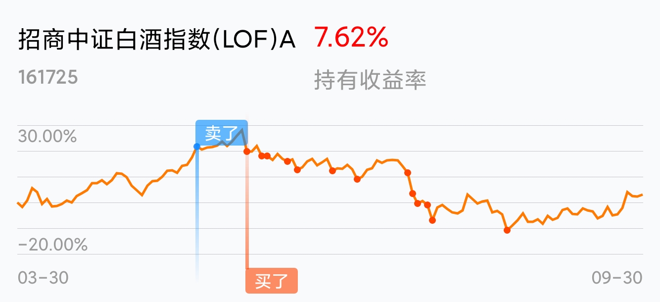 [基金行情走势图]