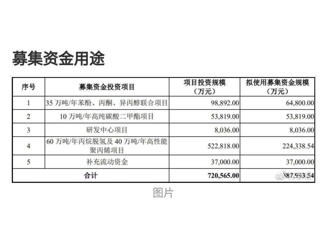 预计 2021 年 1