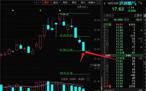 65左右!_洪通燃气(605169)股吧_东方财富网股吧