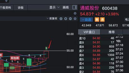 最近一直在做光伏昨天說補倉了光伏龍頭通威股份有小夥伴私信我說要接