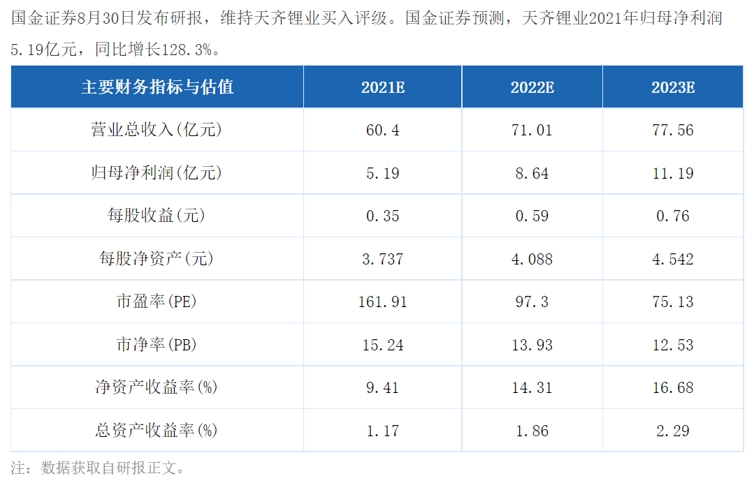 看看天齐锂业三季度业绩超预期没有_天齐锂业(002466)股吧_东方财富网