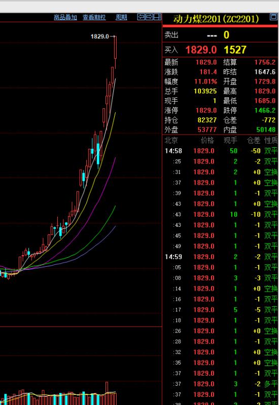 我做期货十几年,遇见不少的强势上涨行情,比如18年苹果的上涨,19年镍