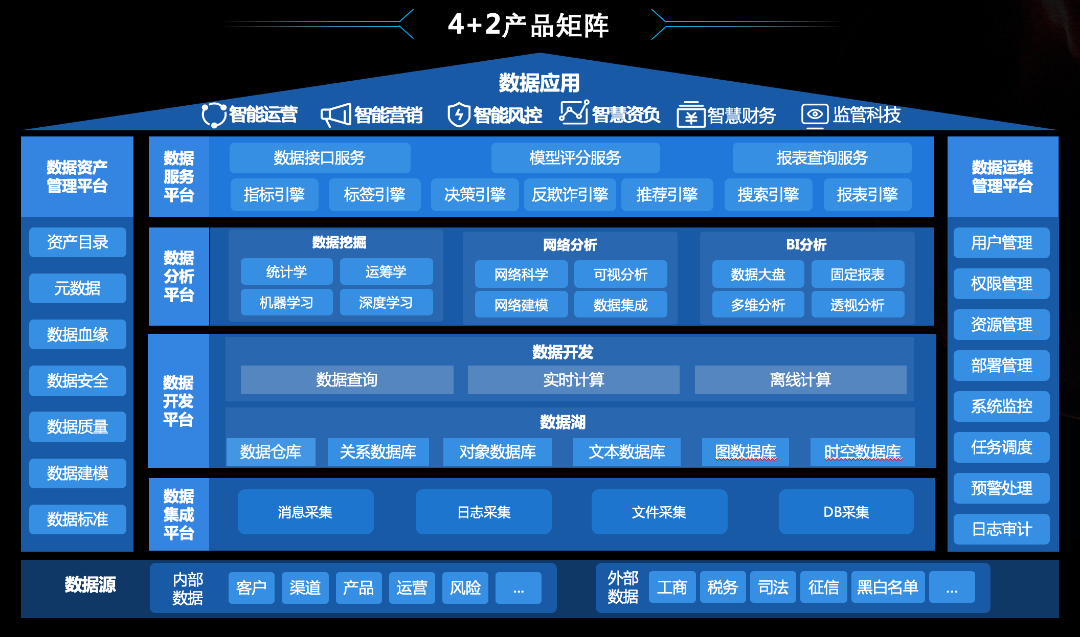 上海软件开发公司：助力企业数字化转型