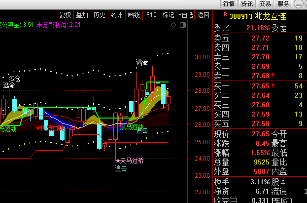 美滋滋啊 兆龙_兆龙互连(300913)股吧_东方财富网股吧