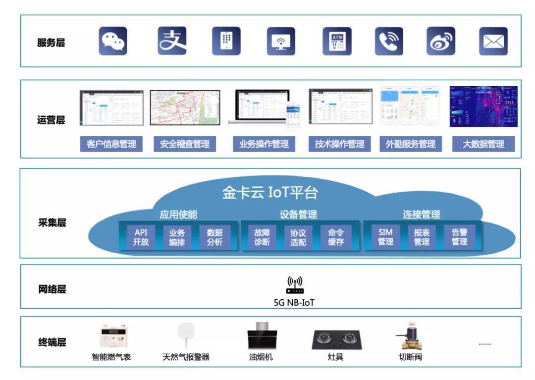 充得快充得爽还不挑桩5C超充技能终究有多香？