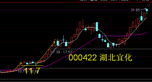 华菱线缆对称性走势本周攻击2076元