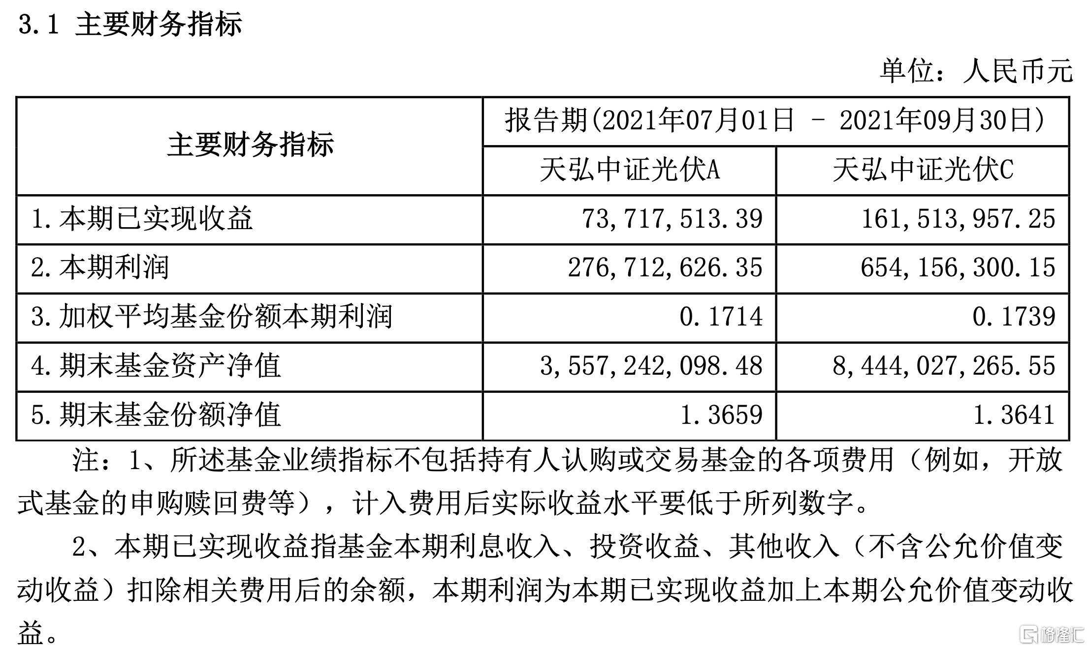 天弘基金 开资产证明 gubaf10.eastmoney.com