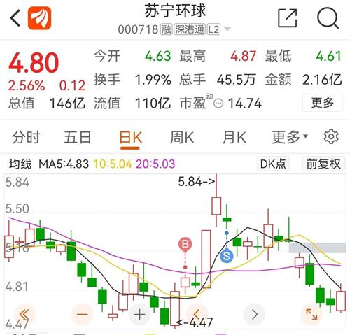 医美只能作为概念炒作,反弹结束就走人_苏宁环球(000718)股吧_东方