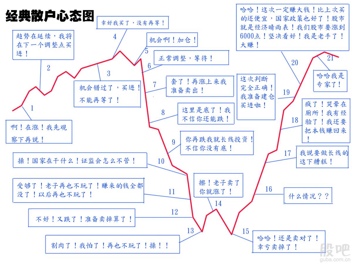 華銀沒跌到位周線535前底461應該在這期間看看能不能反轉下跌趨勢不