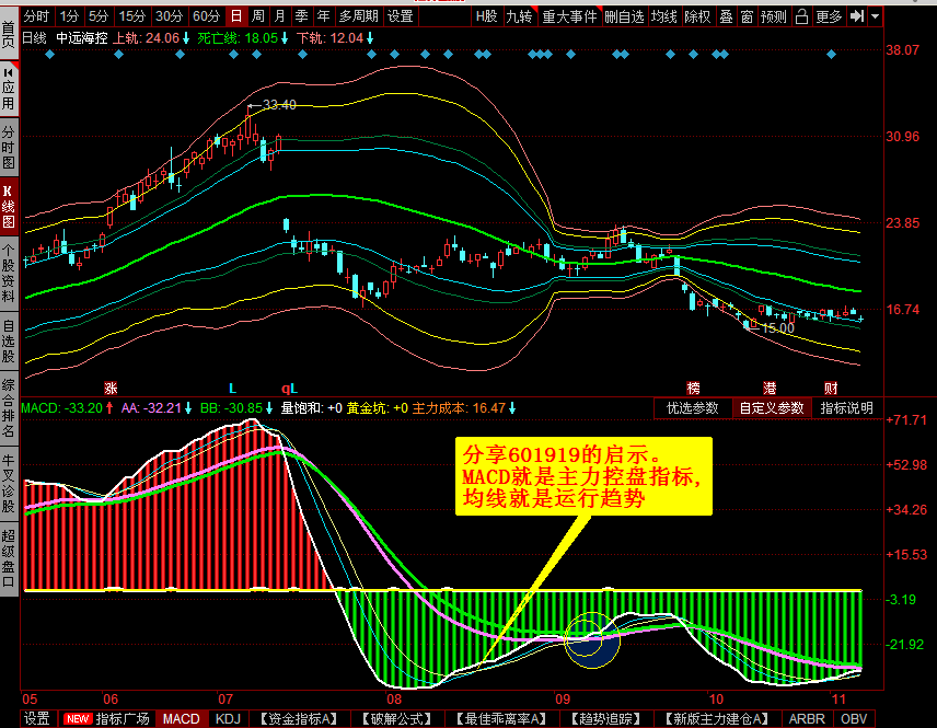 分享=macd就是主力控盘指标,_国轩高科(002074)股吧_东方财富网股吧