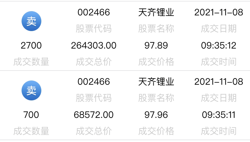 天齐锂业(002466)龙虎榜数据(11-08)_天齐锂业(002466)股吧_东方财富