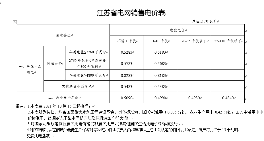 江苏发布电价燃气新政事关每个家庭
